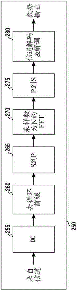 Antenna feed integrated on multi-layer printed circuit board