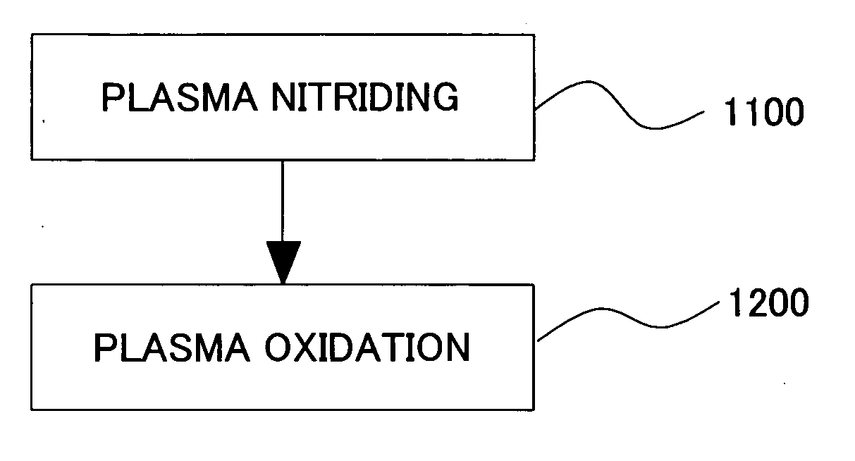 Processing apparatus and method