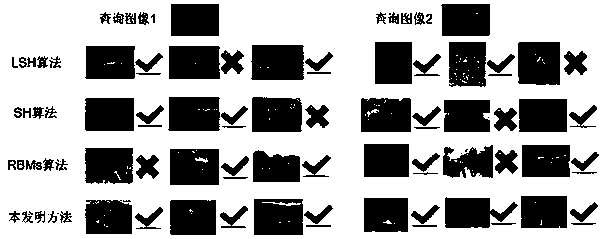 Rapid image retrieval method based on integrated Hash encoding