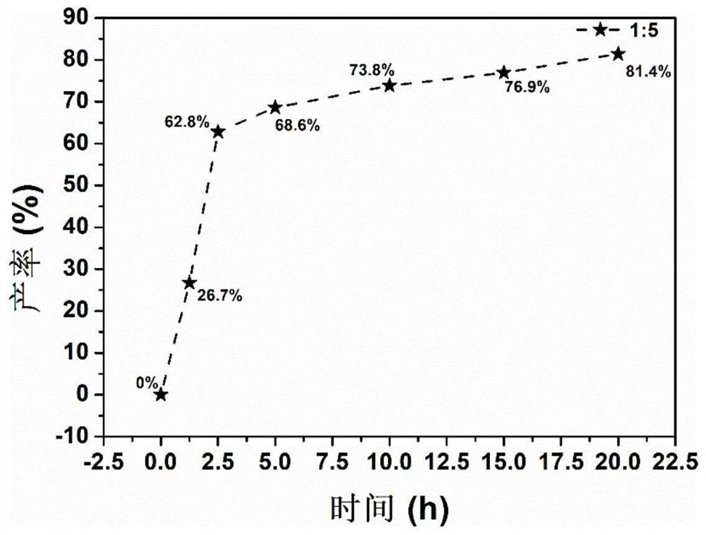 A kind of method of room temperature redox direct synthesis magnesium borohydride