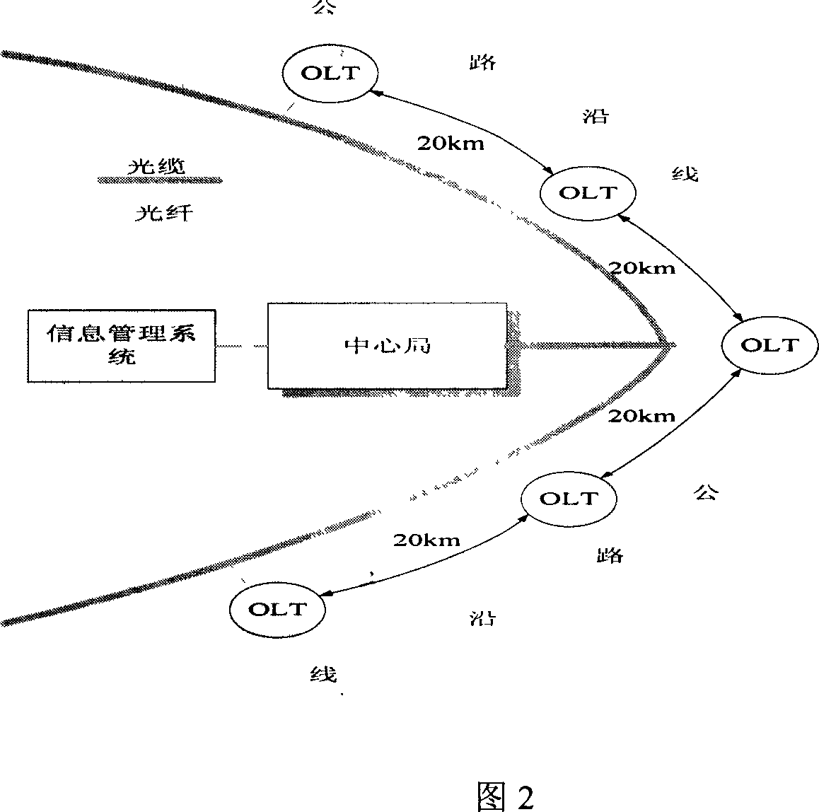 Transmission management system for traffic information by passive optical network of linear topology