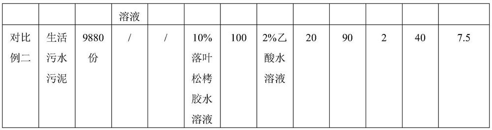 Method for removing sludge odor through cooperation of metal salt and tannin extract, deodorized sludge and application of deodorized sludge