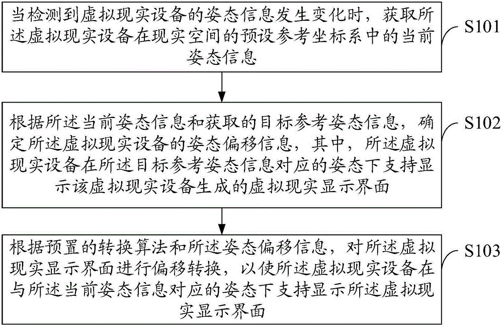 Method for processing virtual reality display interface and terminal