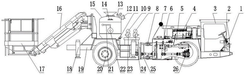 An underground granular explosive charging service vehicle