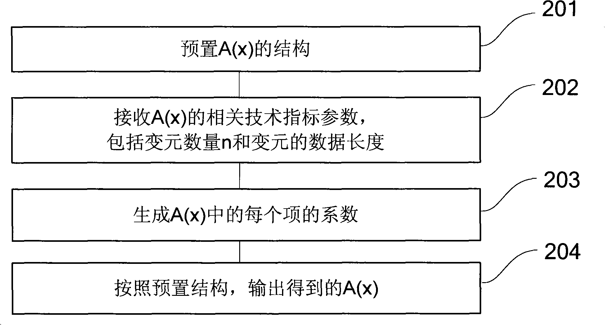 Cipher key negotiating method, enciphering/deciphering method and signature/verification method