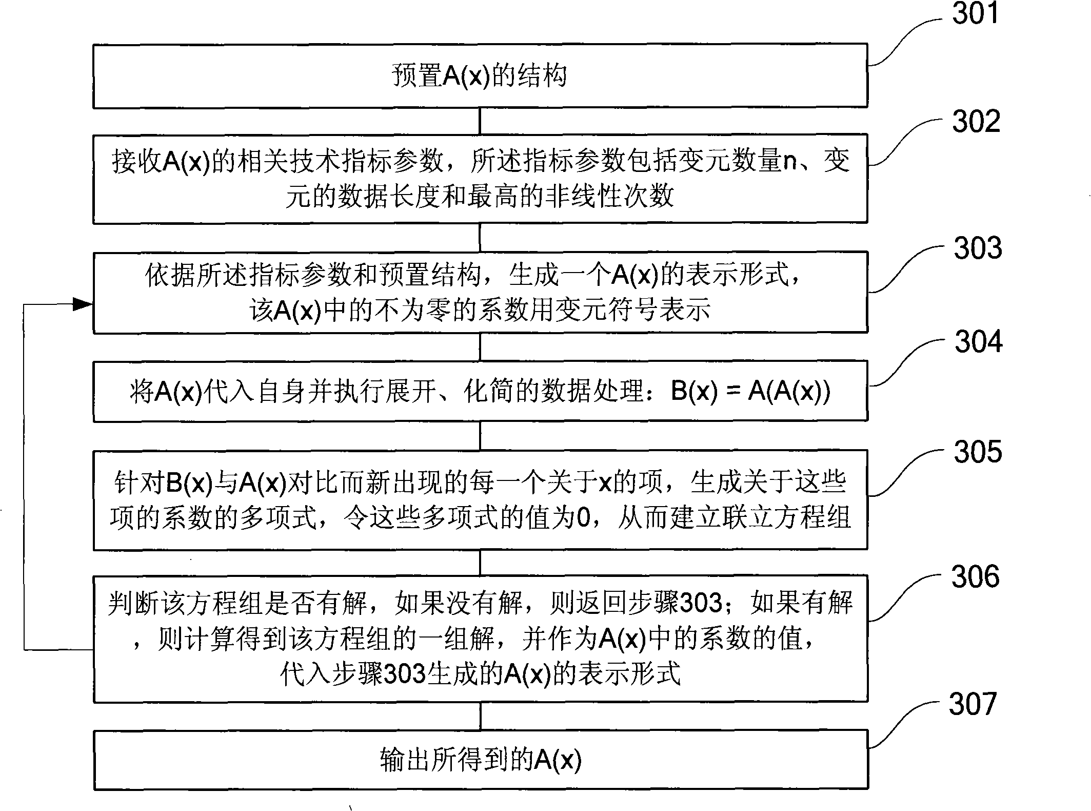 Cipher key negotiating method, enciphering/deciphering method and signature/verification method