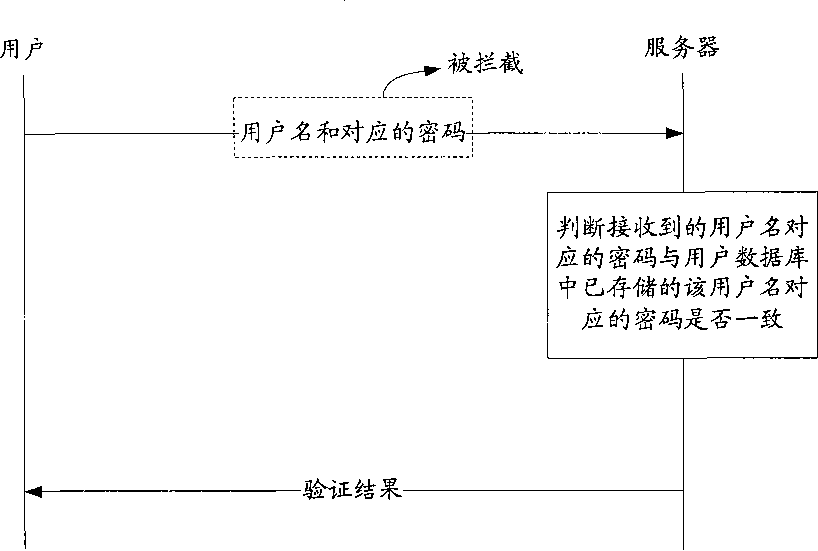 Network user identification verification method, server and client terminal