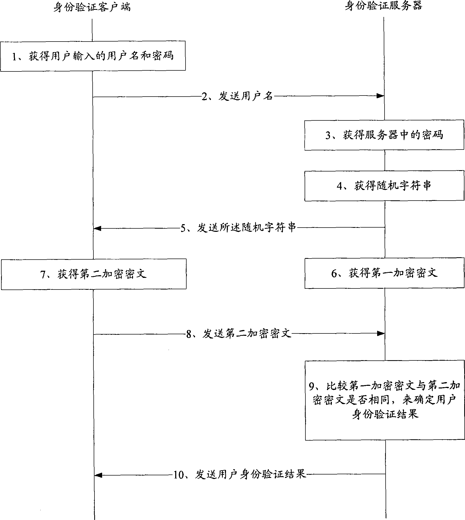 Network user identification verification method, server and client terminal