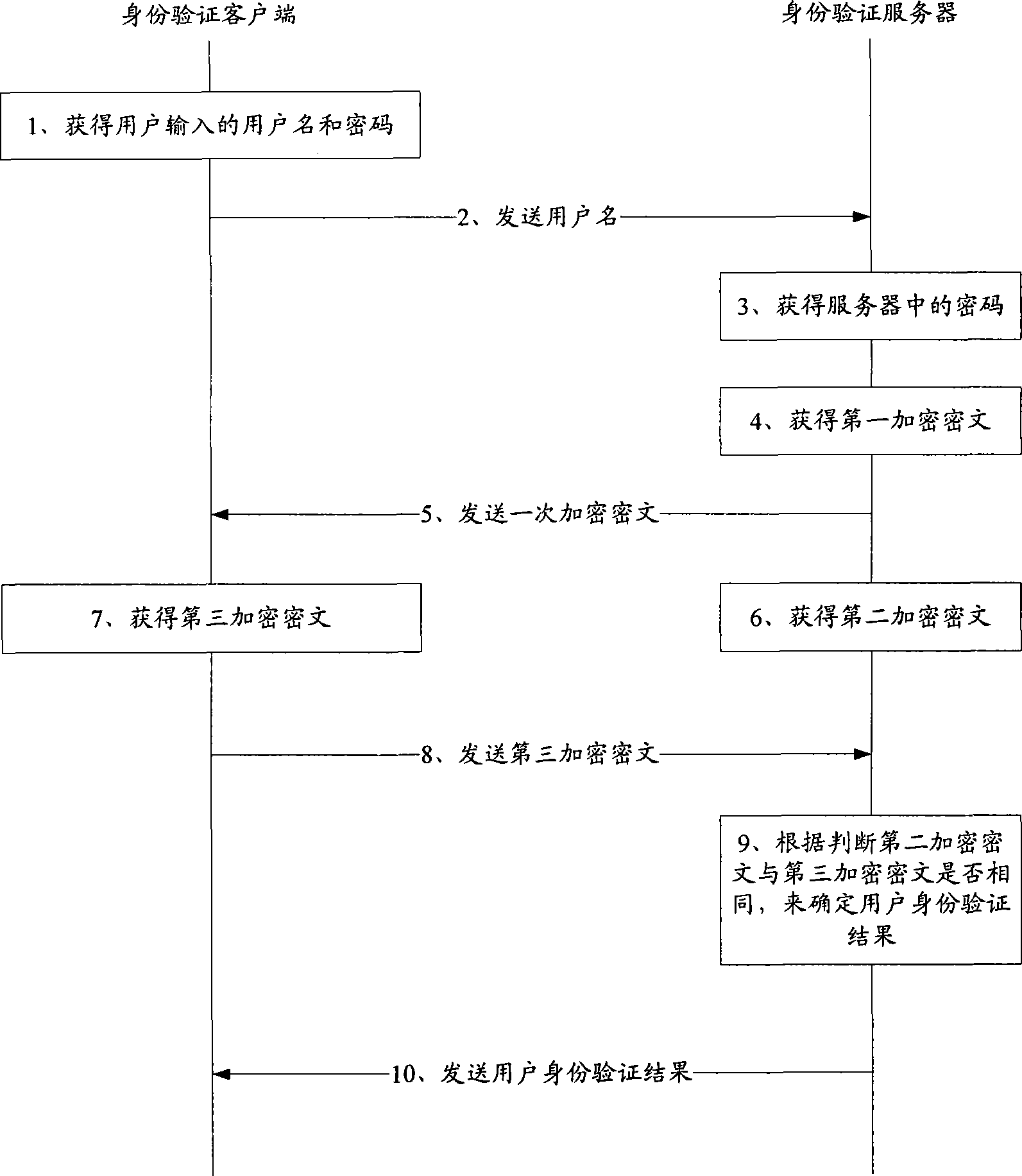 Network user identification verification method, server and client terminal