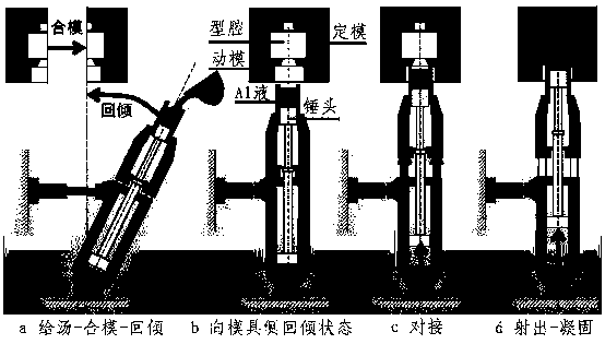 Method for preparing SiC3D/Al composite material through squeezing impregnation method