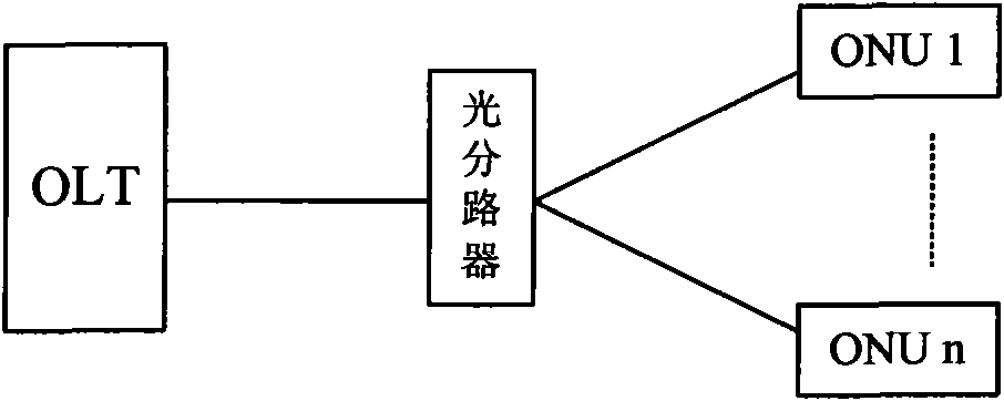 Method for processing illegal optical network unit by GPON system