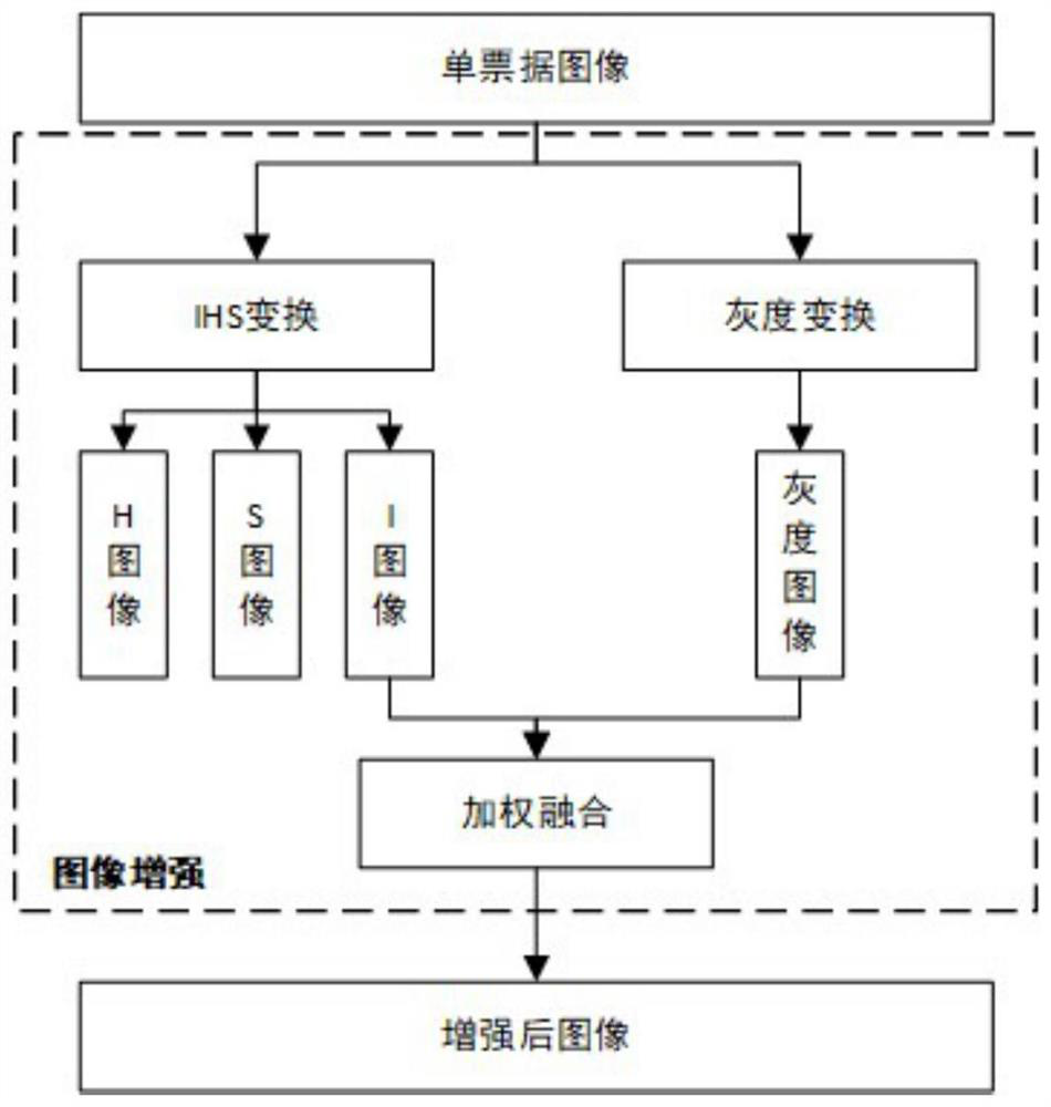 Multi-bill mixed shot image correction method and system based on deep learning