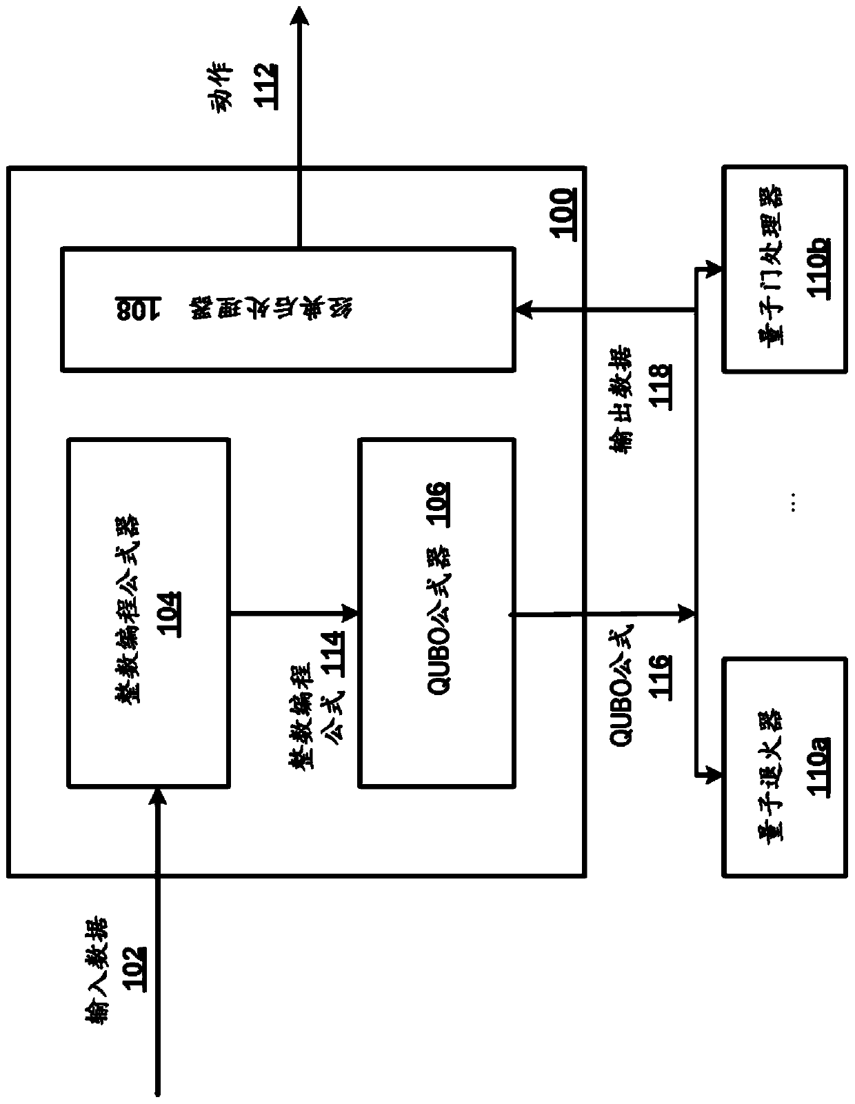 Quantum computation for optimization in exchange systems