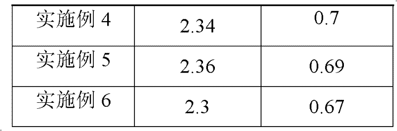 Radiation shield concrete and preparation method thereof