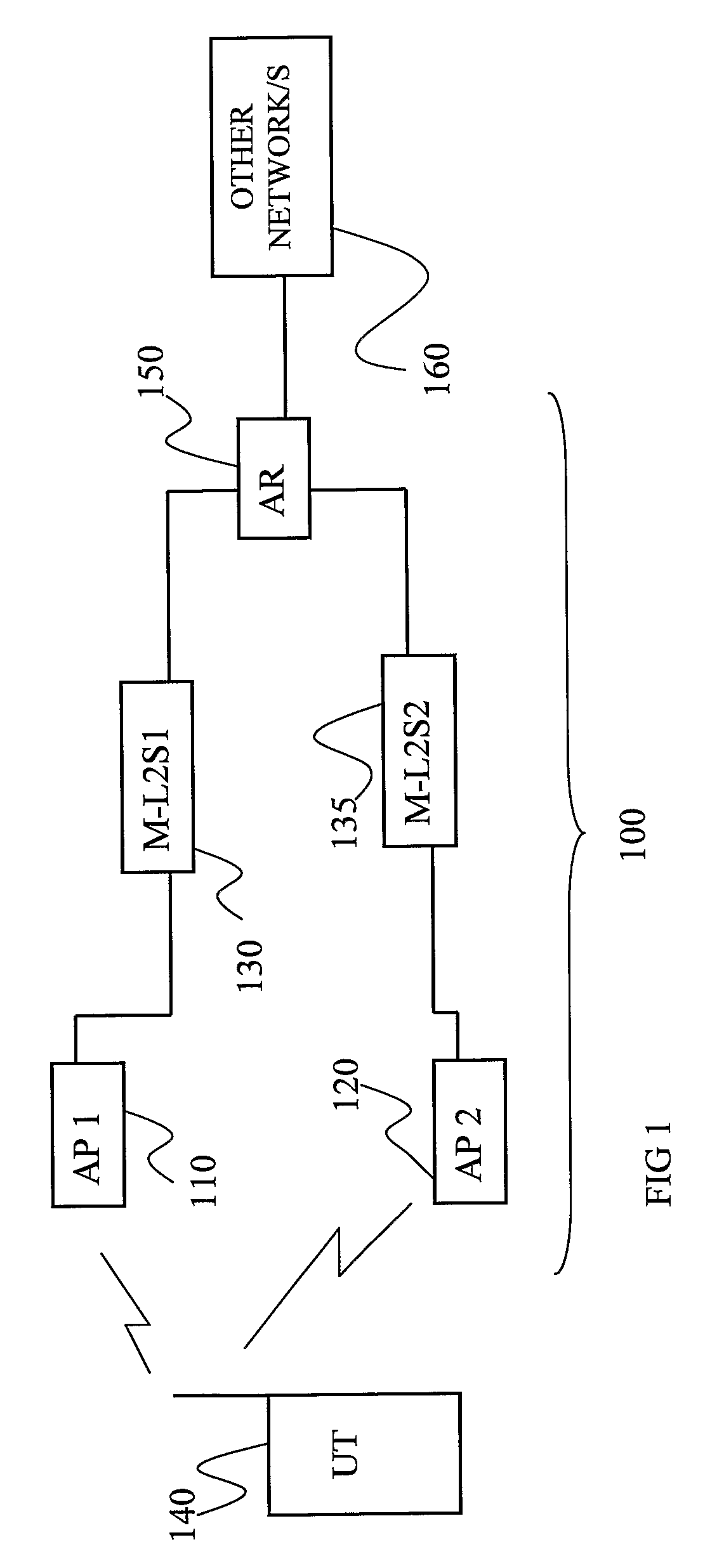 Handover Optimisation in a Wlan Radio Access Network