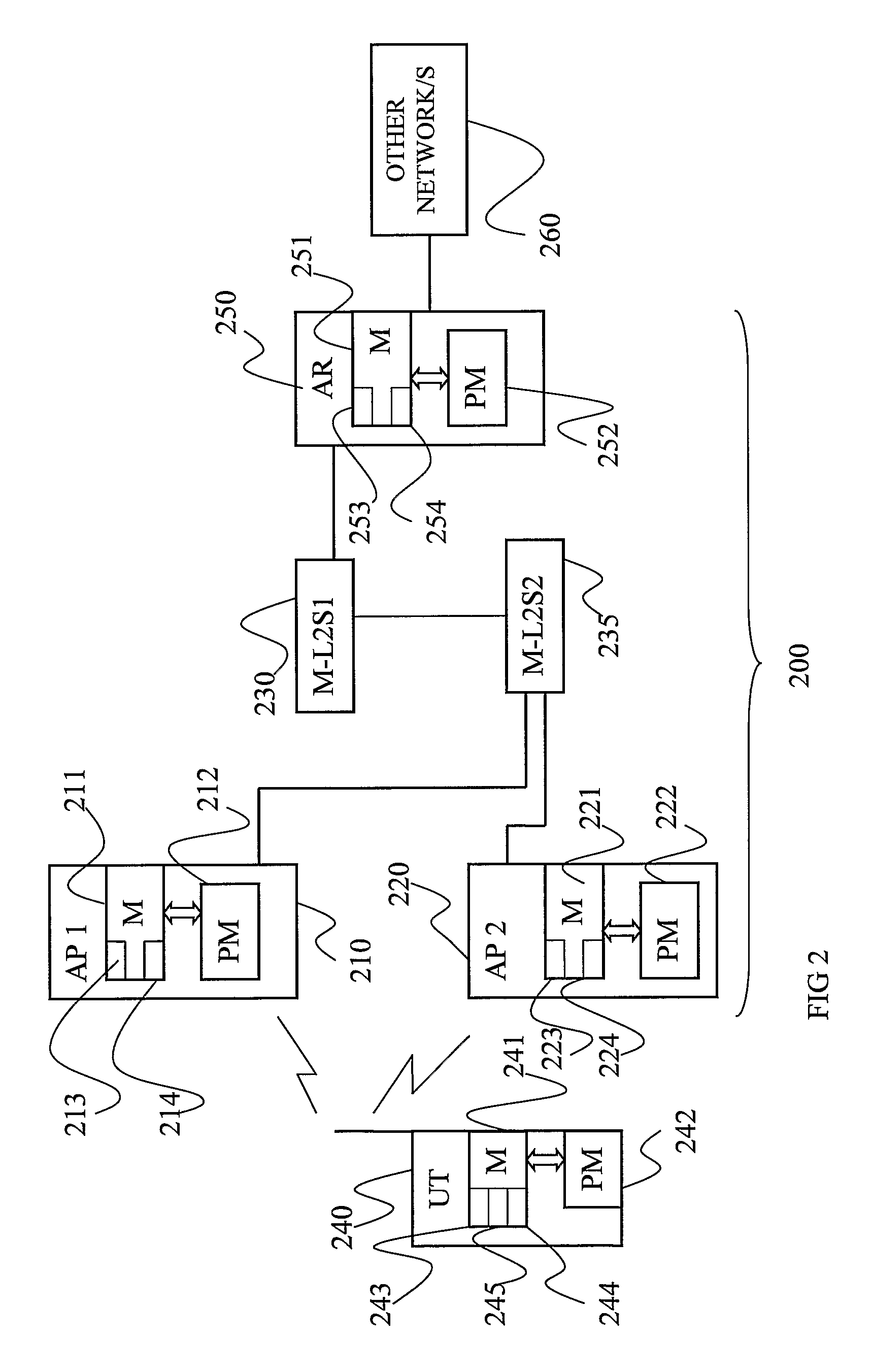 Handover Optimisation in a Wlan Radio Access Network