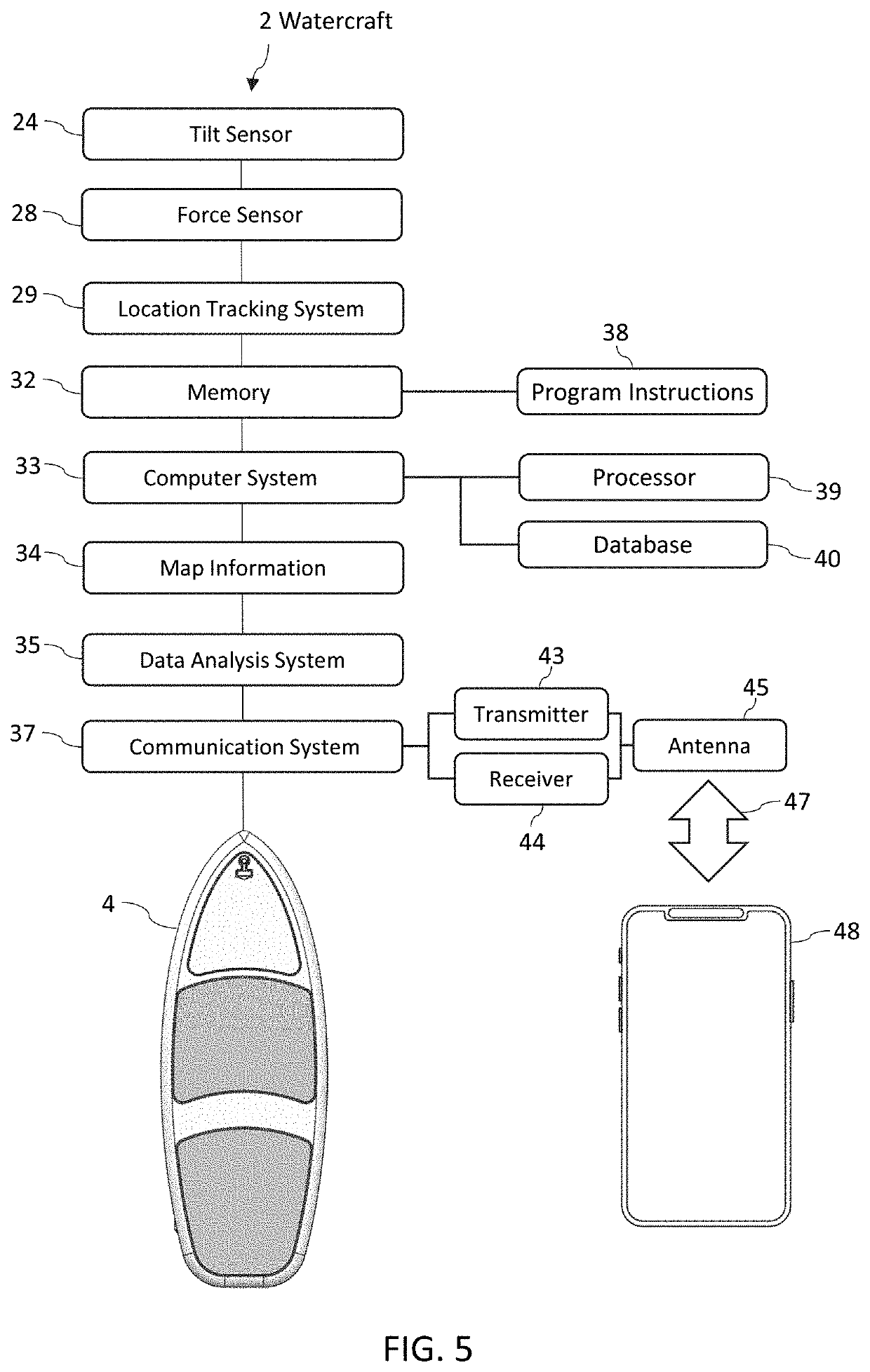 Self-balancing surfboard