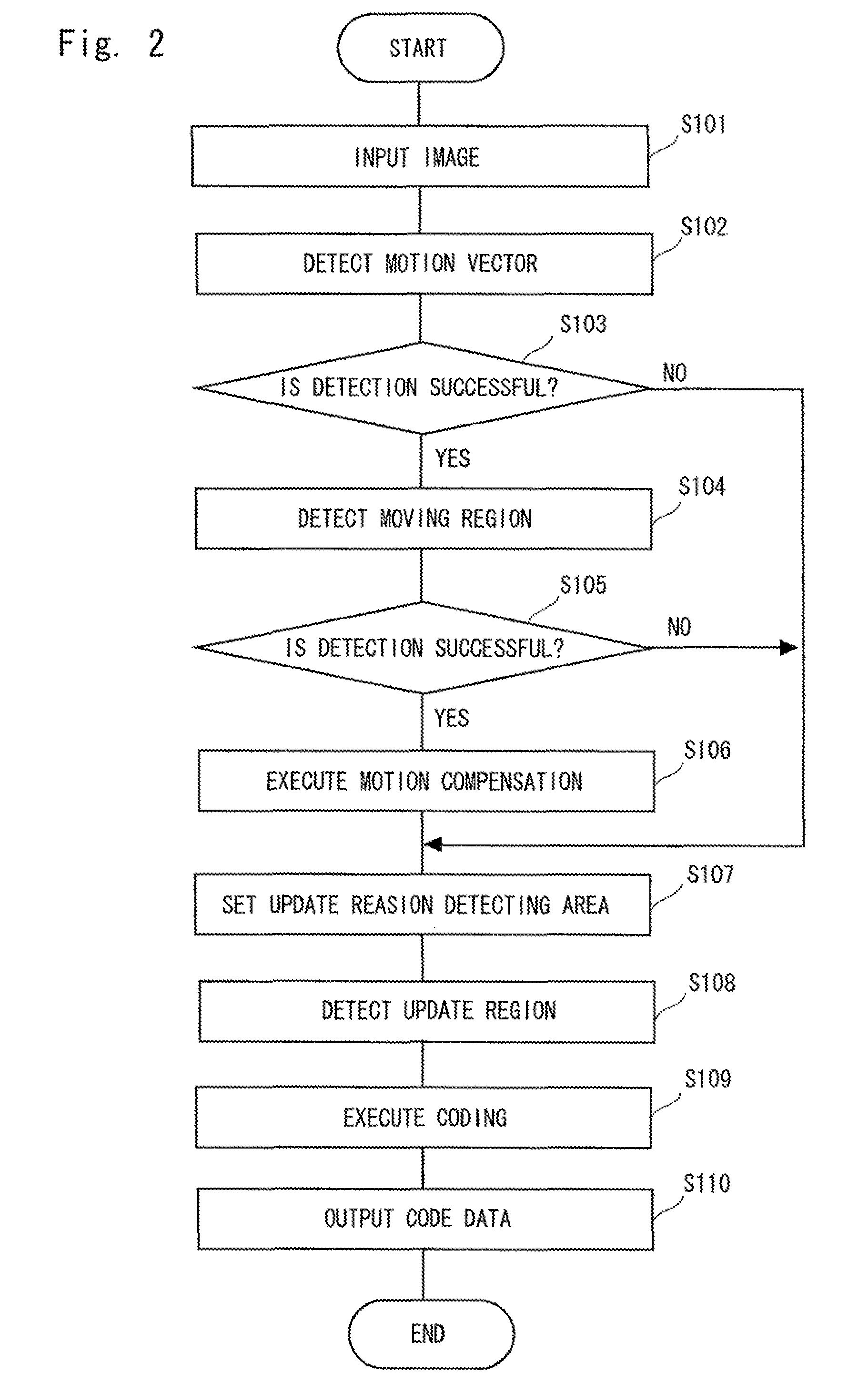 Motion vector detection device