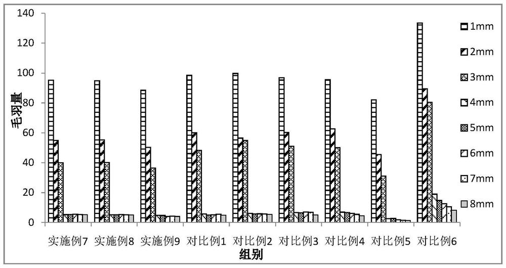 Preparation and application of a casein-chitosan composite fiber and its fabric