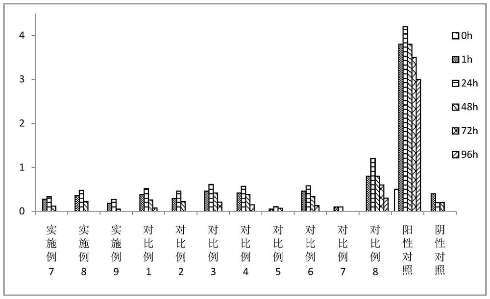 Preparation and application of a casein-chitosan composite fiber and its fabric