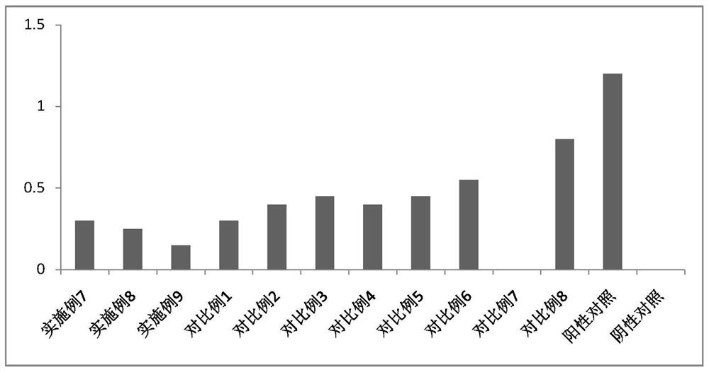 Preparation and application of a casein-chitosan composite fiber and its fabric