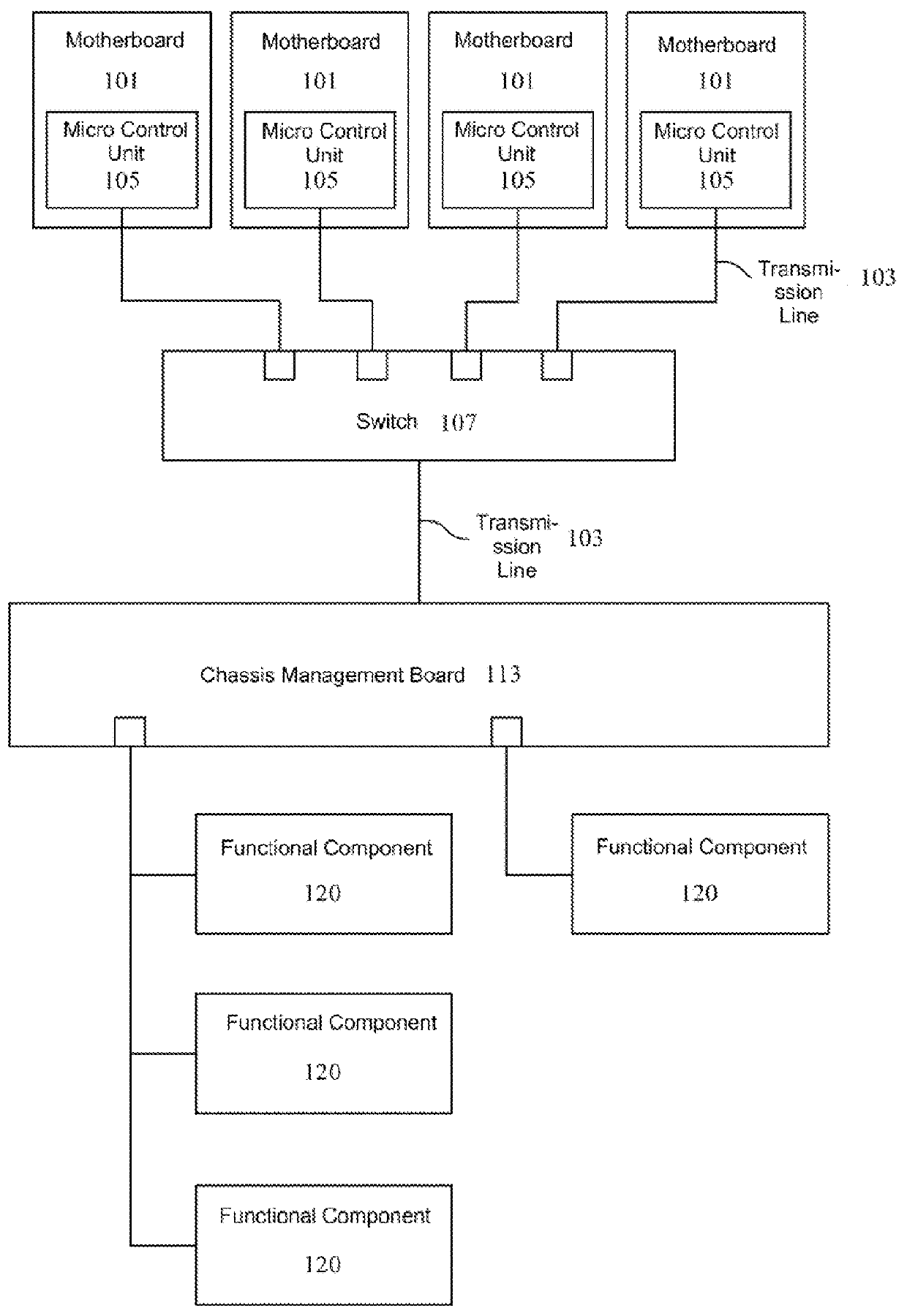 Computer chassis system