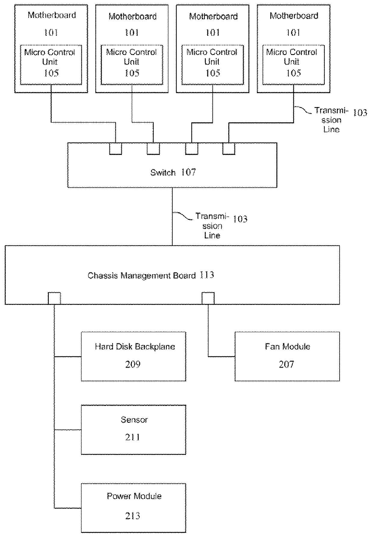 Computer chassis system