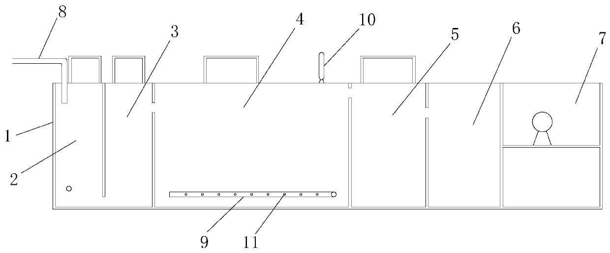 Method used for processing country sewage using vehicle-mounted integrated processing equipments