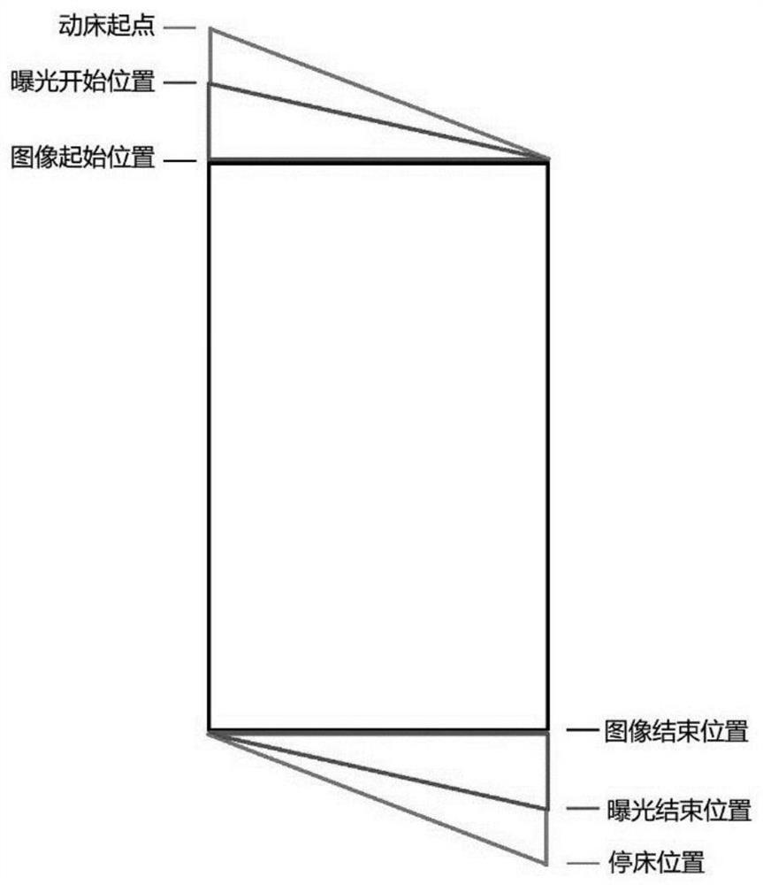 Method, device, equipment and storage medium for marking effective scanning range of CT scanning bed