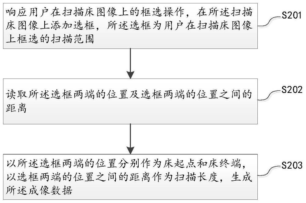 Method, device, equipment and storage medium for marking effective scanning range of CT scanning bed