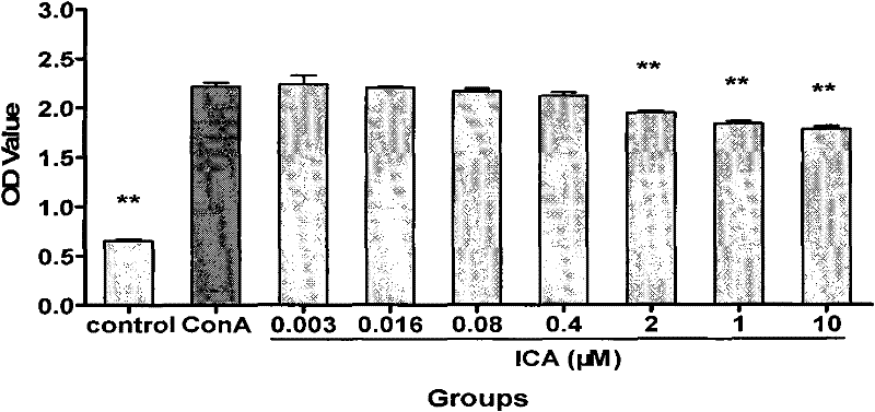 Pharmaceutical composition for preventing and treating respiratory anaphylactic disease