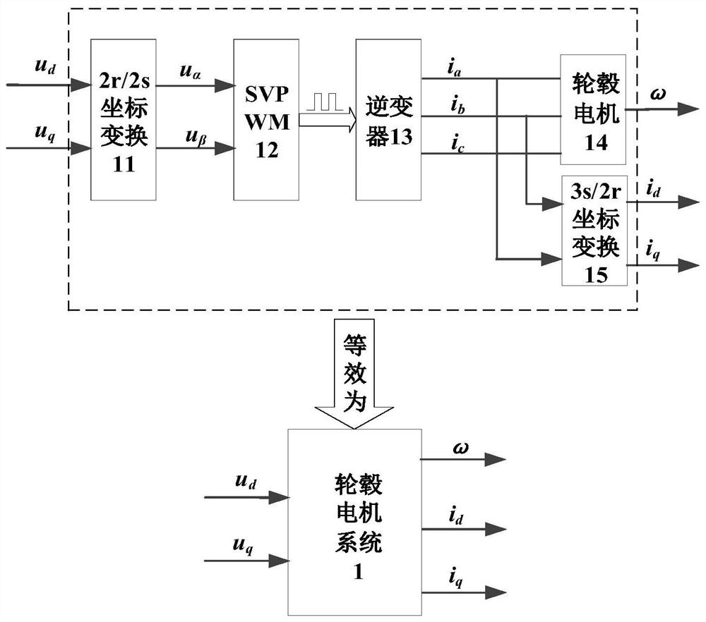 A pure electric vehicle hub motor anti-interference intelligent controller