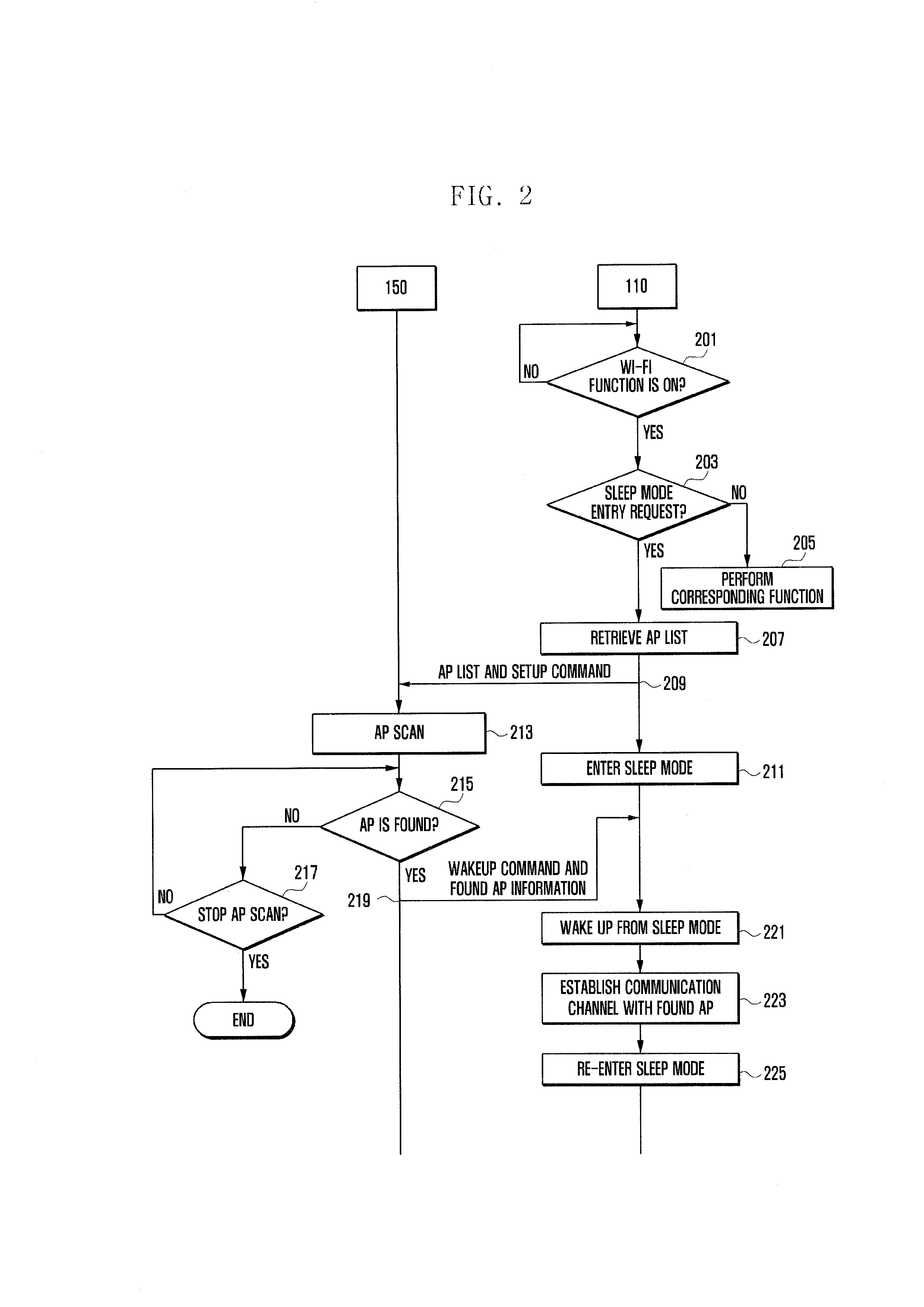 Portable terminal and method for scanning access points