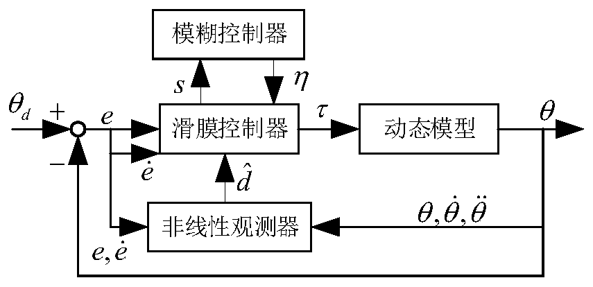 A Less Conservative Trajectory Tracking Control Method for Permanent Magnet Spherical Motor