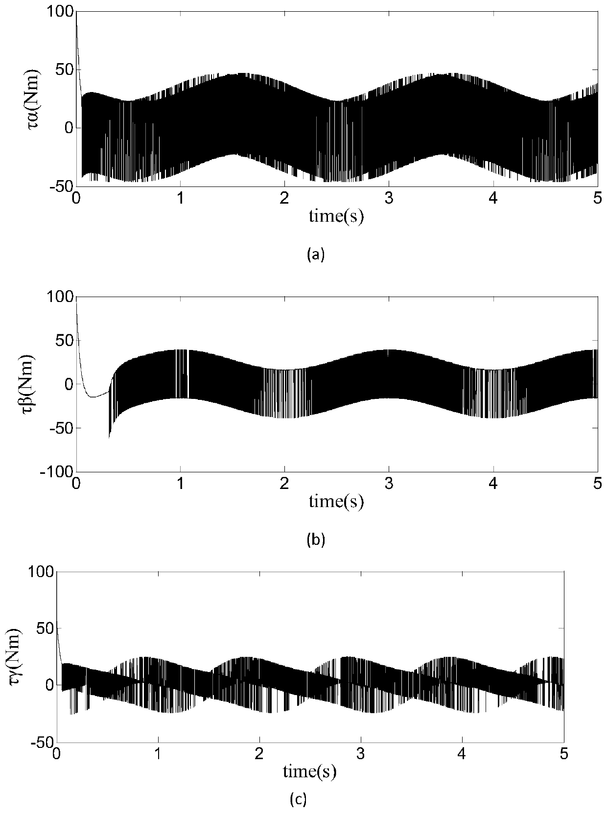 A Less Conservative Trajectory Tracking Control Method for Permanent Magnet Spherical Motor