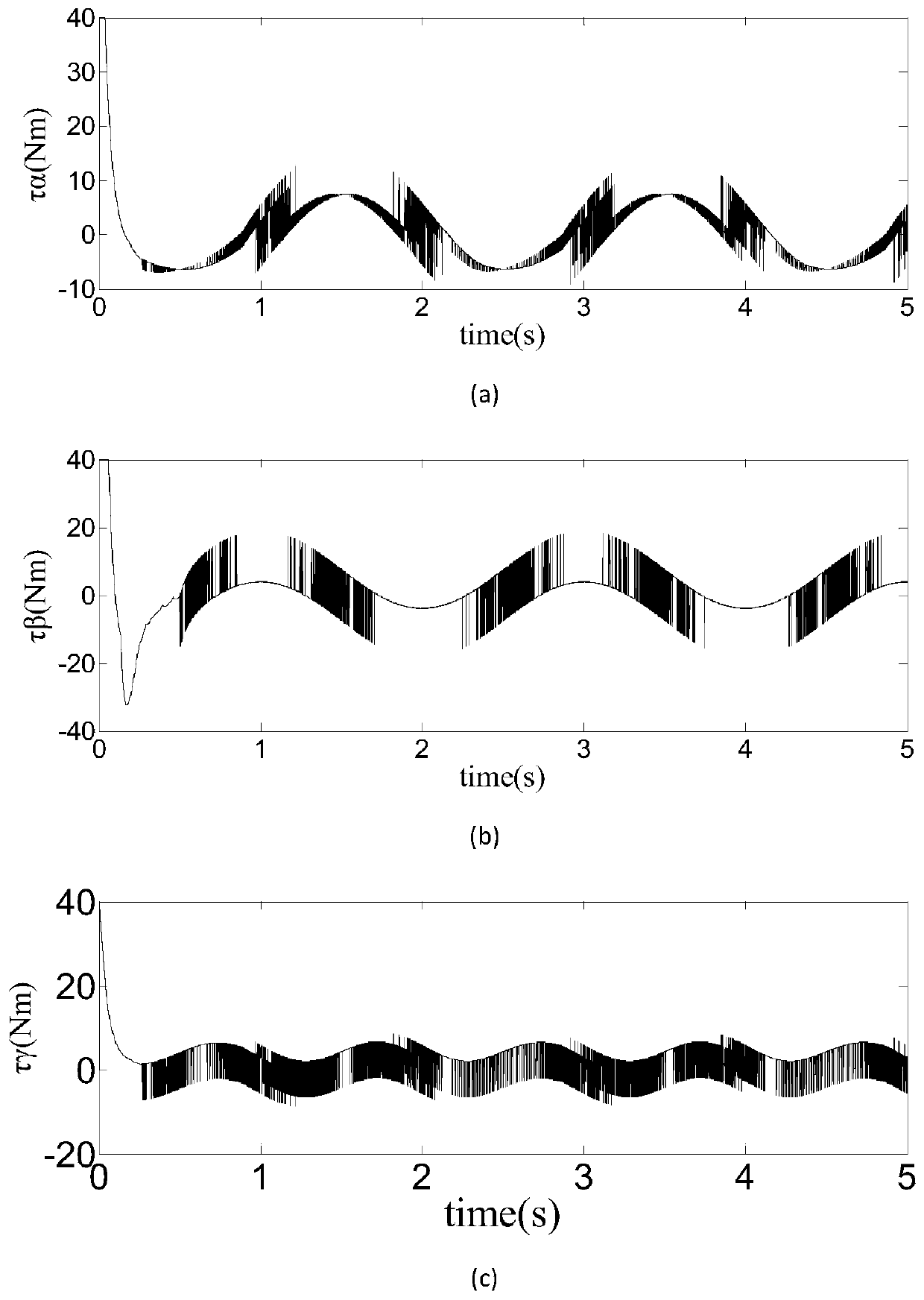 A Less Conservative Trajectory Tracking Control Method for Permanent Magnet Spherical Motor