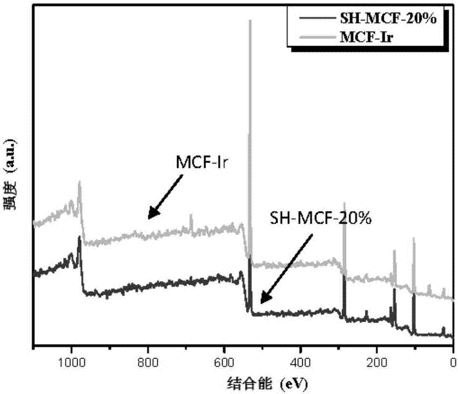 Mesoporous iridium pyridine heterogeneous catalyst, its preparation method and application