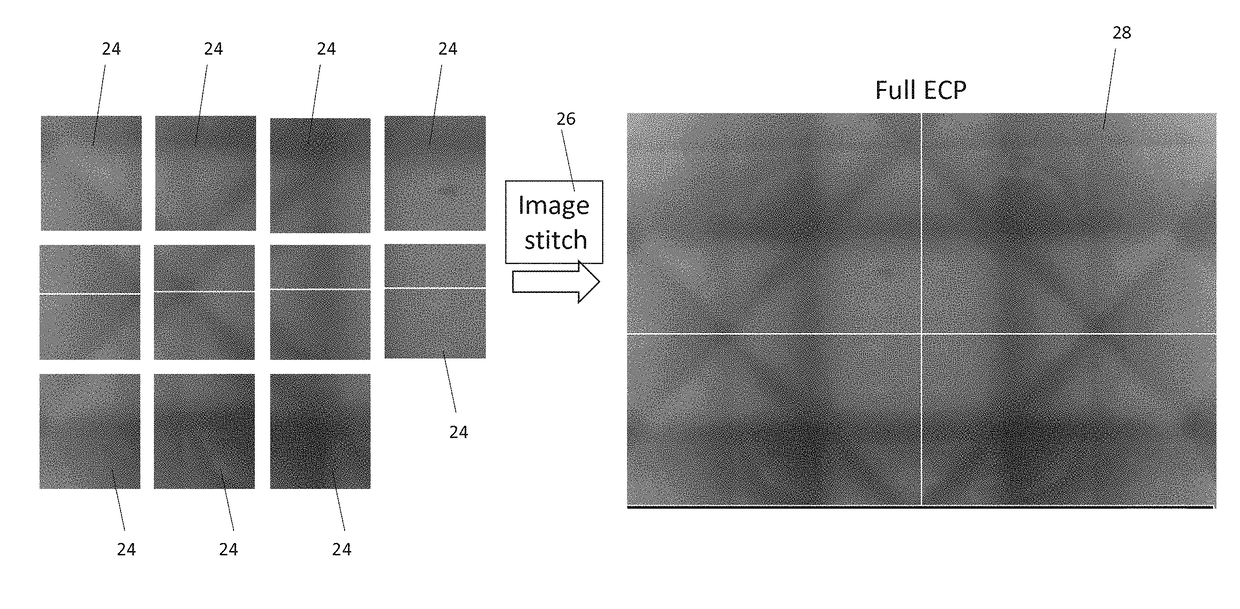 Electron channeling pattern acquisition from small crystalline areas