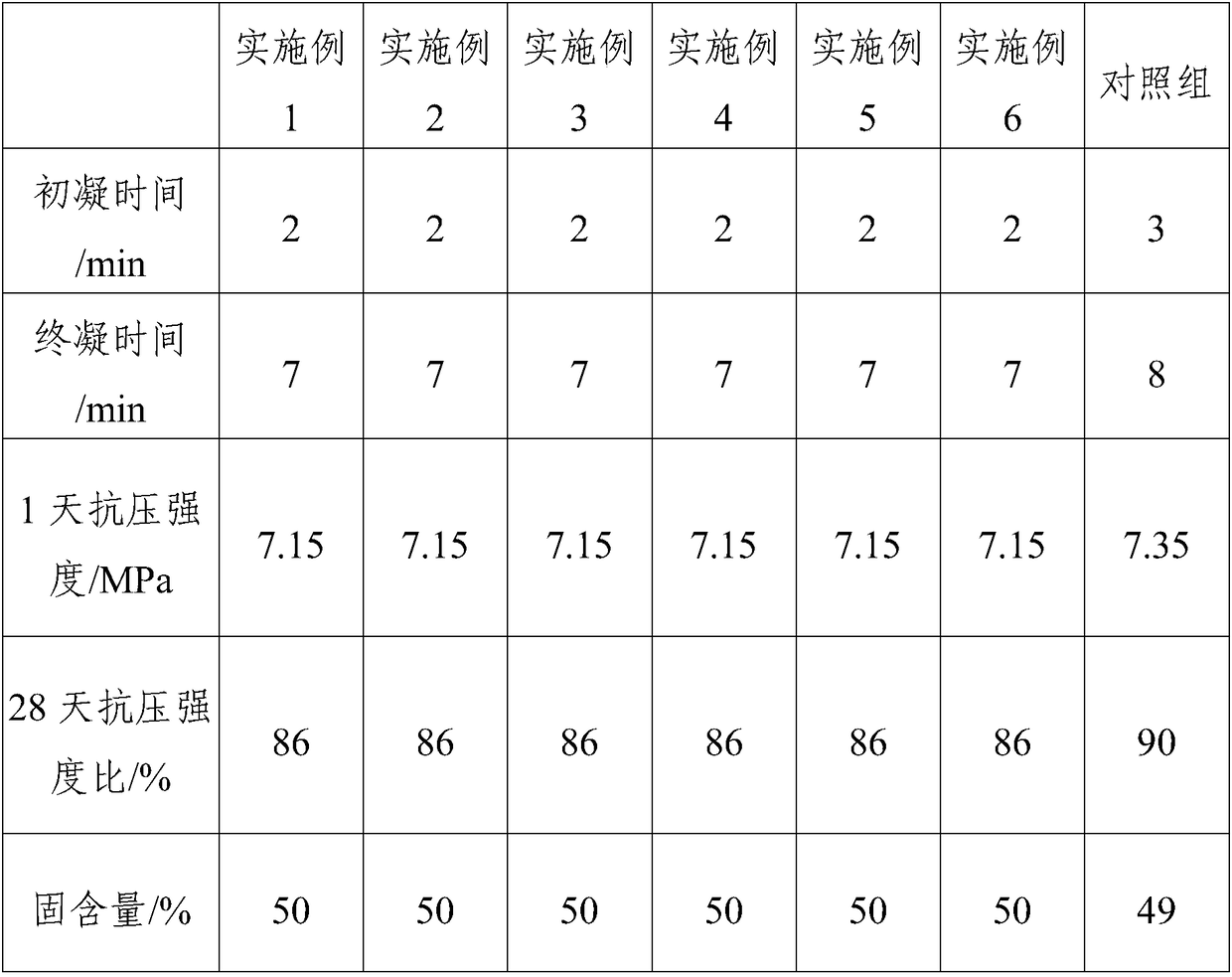 Technology for preparing quick-setting agent by utilizing industrial waste phosphoric acid