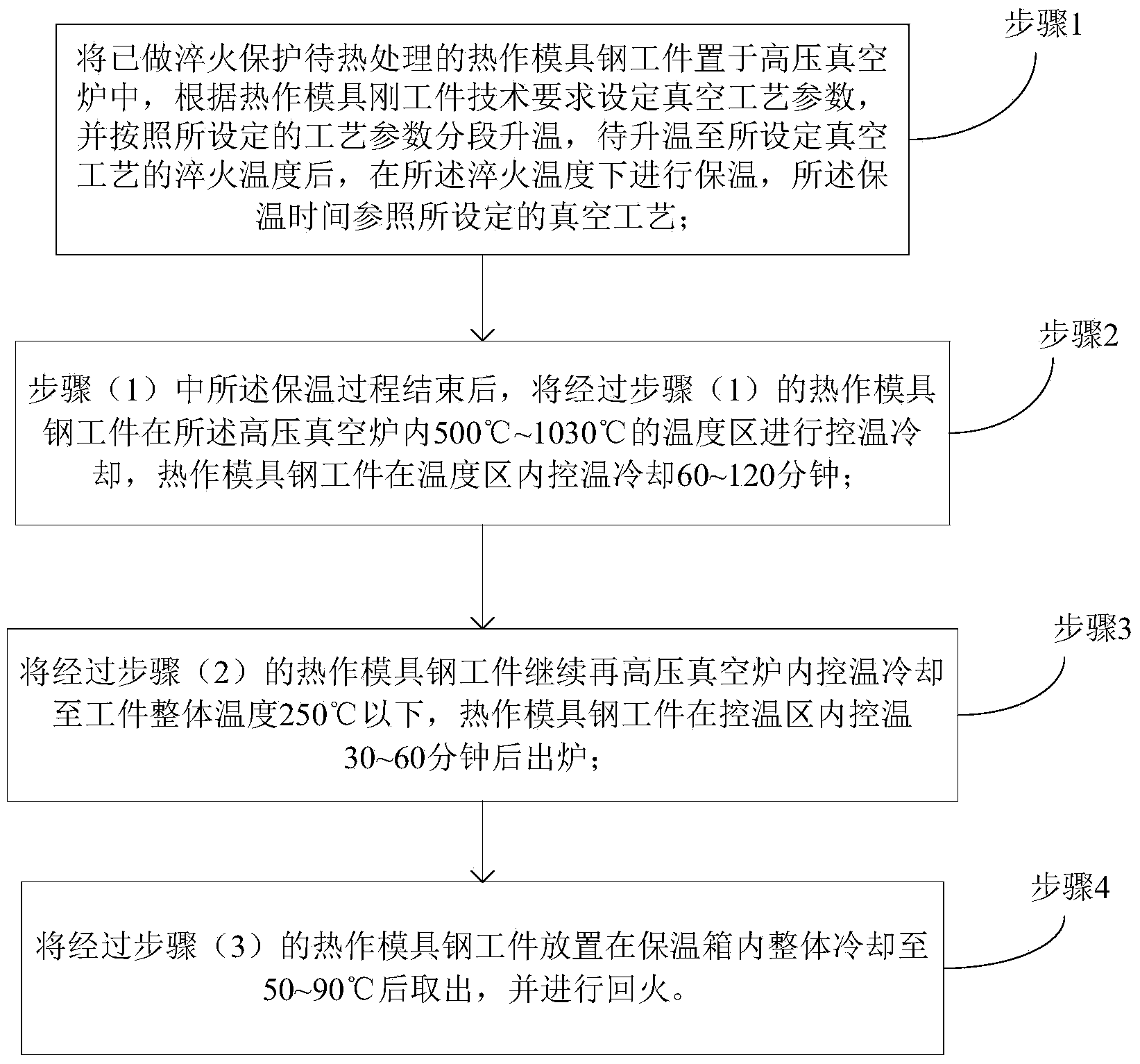 Quenching method for hot work die steel