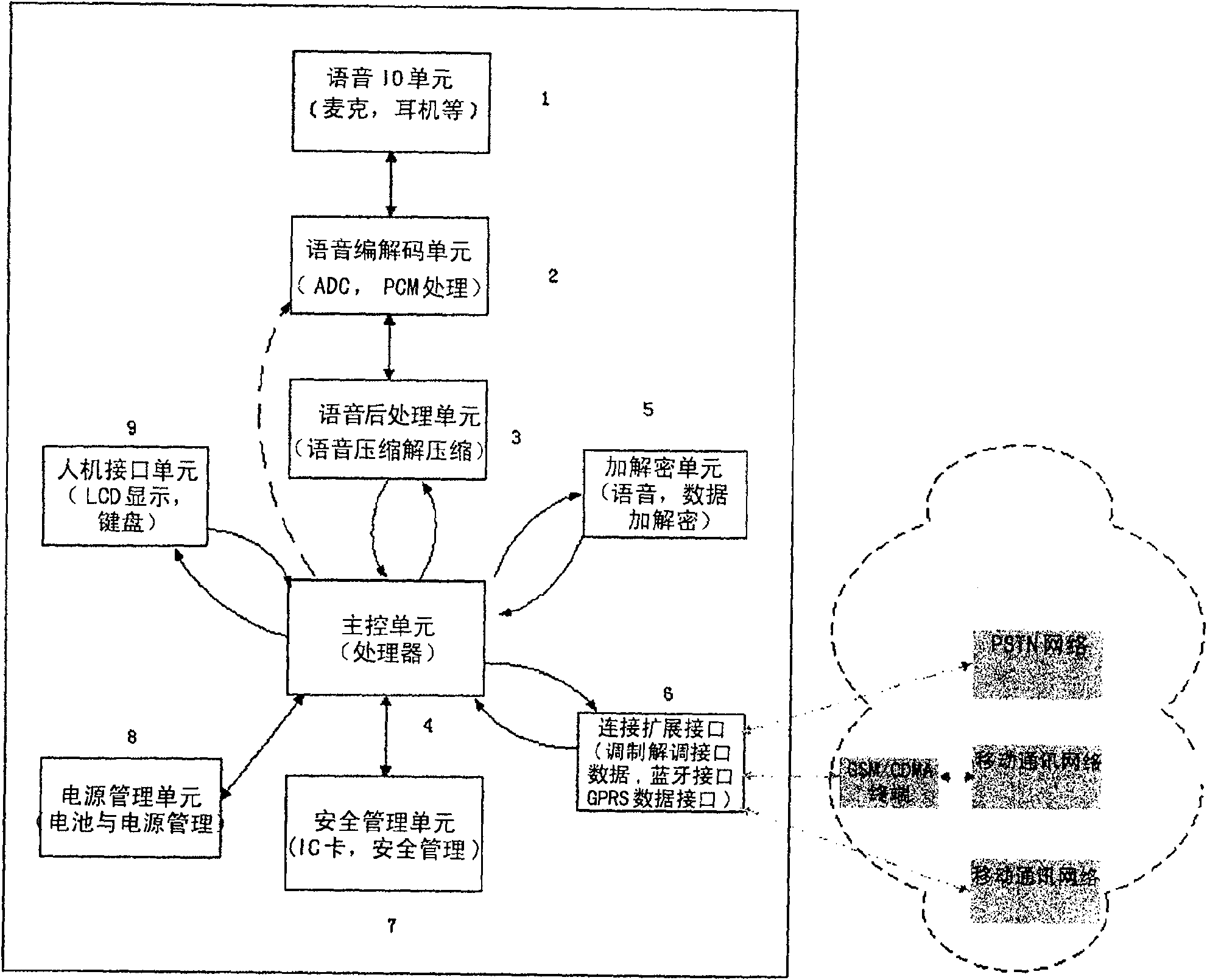 Mobile phone scrambler and its privacy communication method