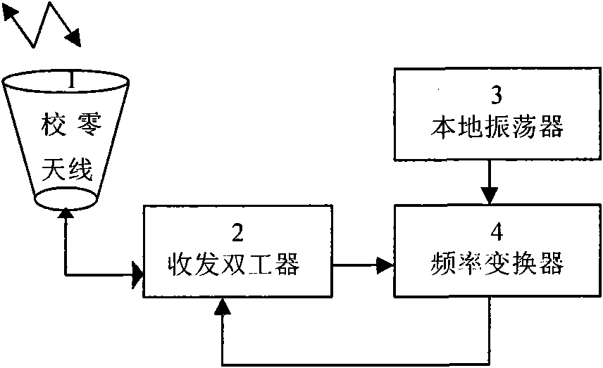 Range zero value calibration device for measurement and control system