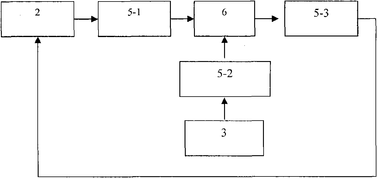 Range zero value calibration device for measurement and control system