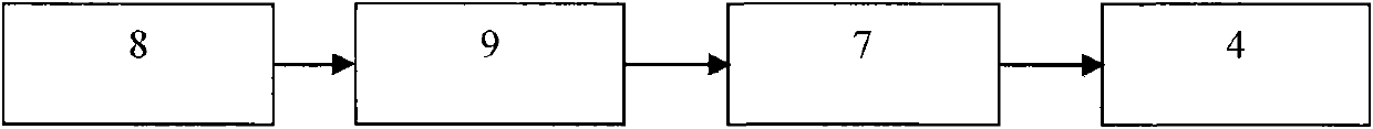 Range zero value calibration device for measurement and control system