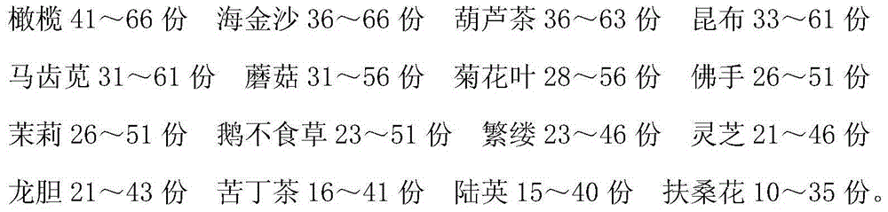 Drug for treating liver cirrhosis and preparation method thereof