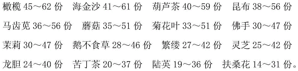 Drug for treating liver cirrhosis and preparation method thereof