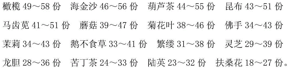 Drug for treating liver cirrhosis and preparation method thereof