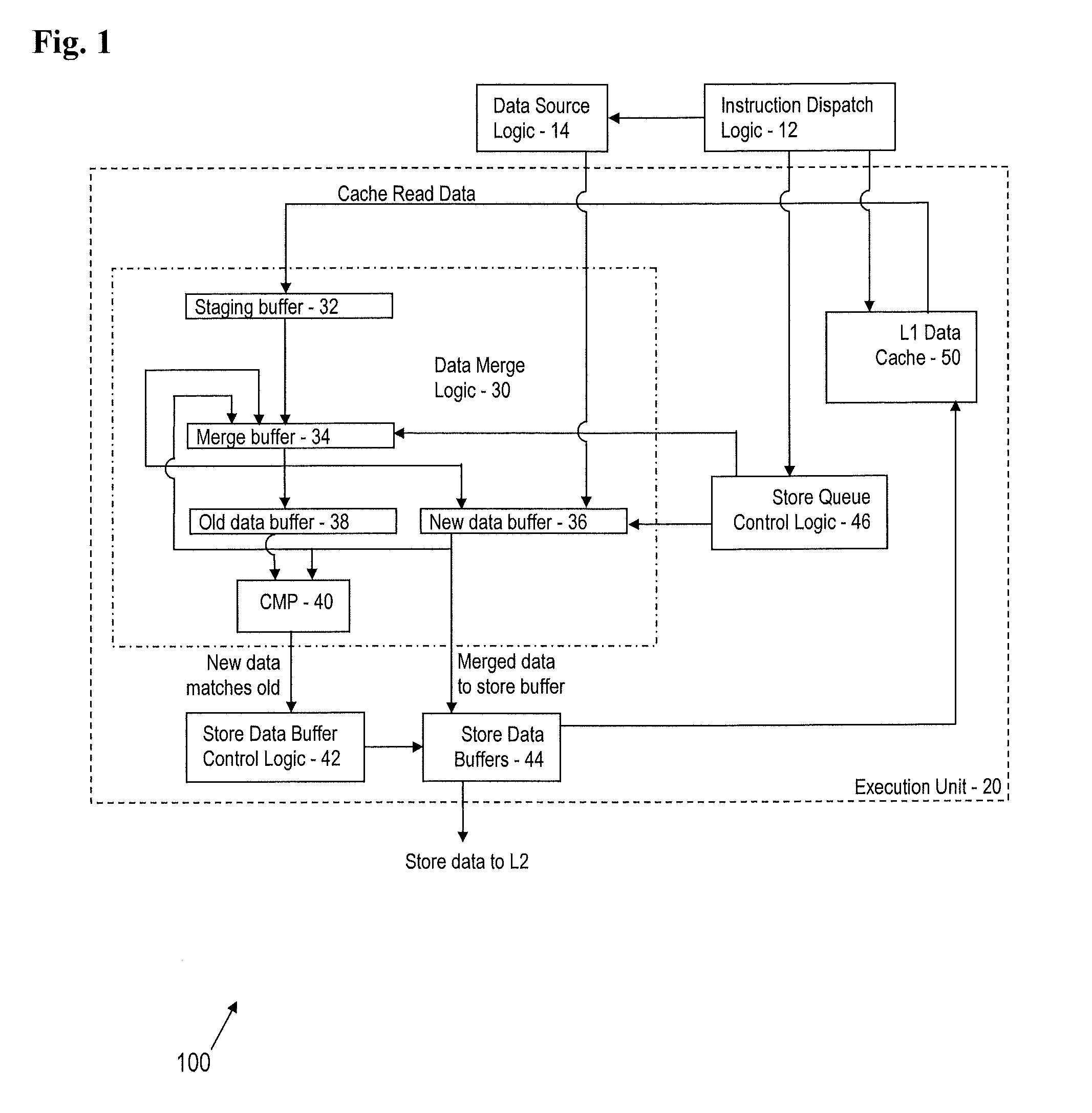 Processor, method and computer program product including specialized store queue and buffer design for silent store implementation