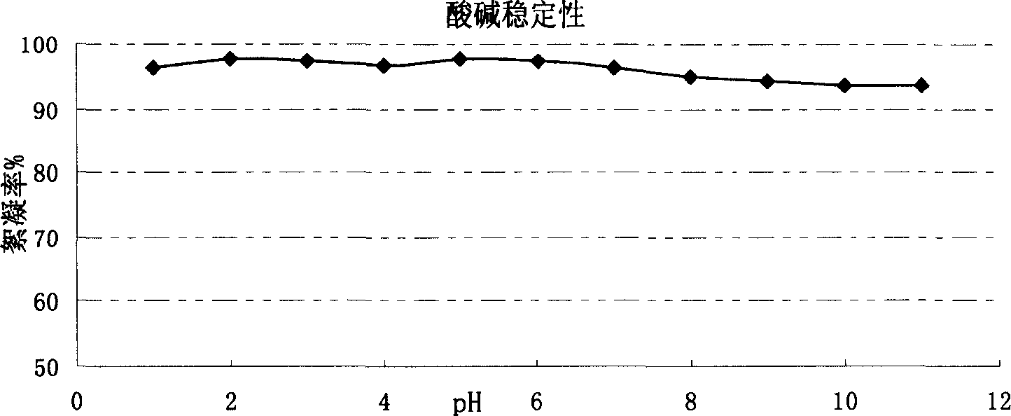 Ocean salt monad and its using method in biological flocculation and heavy metal adsorption