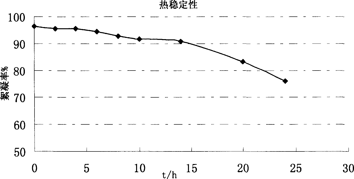 Ocean salt monad and its using method in biological flocculation and heavy metal adsorption